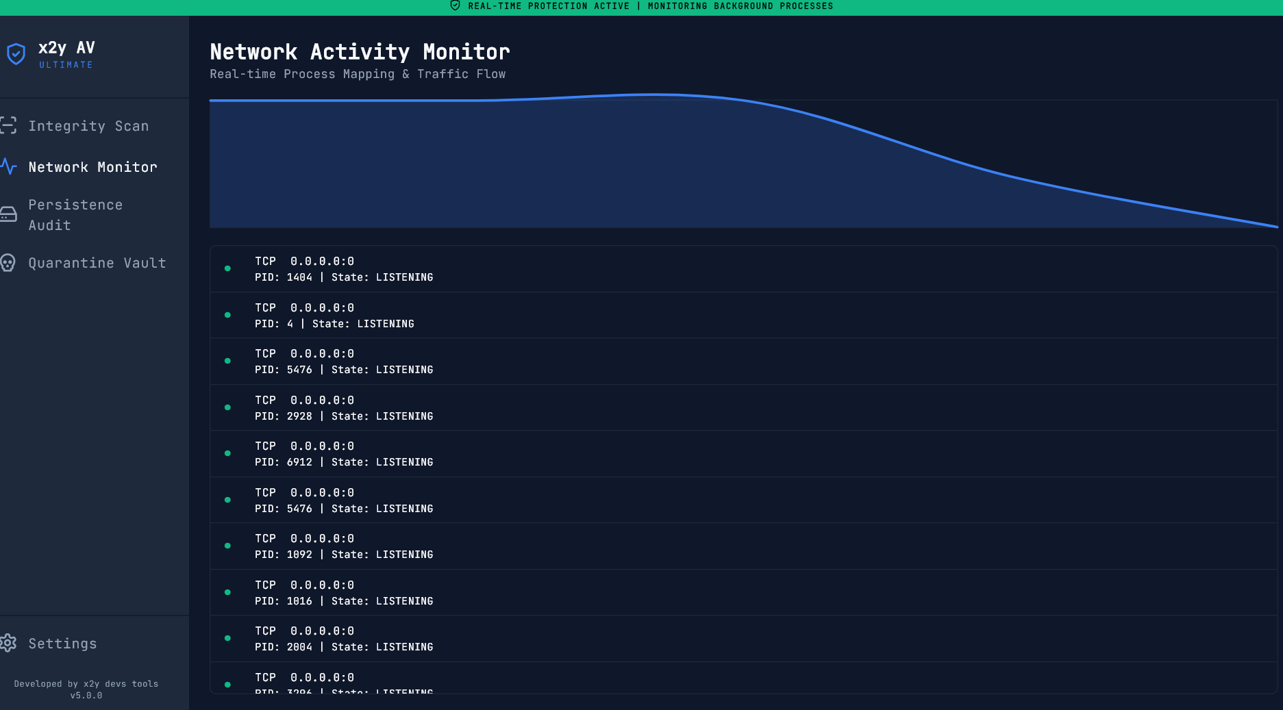 x2y AV Ultimate - Network Activity Monitor